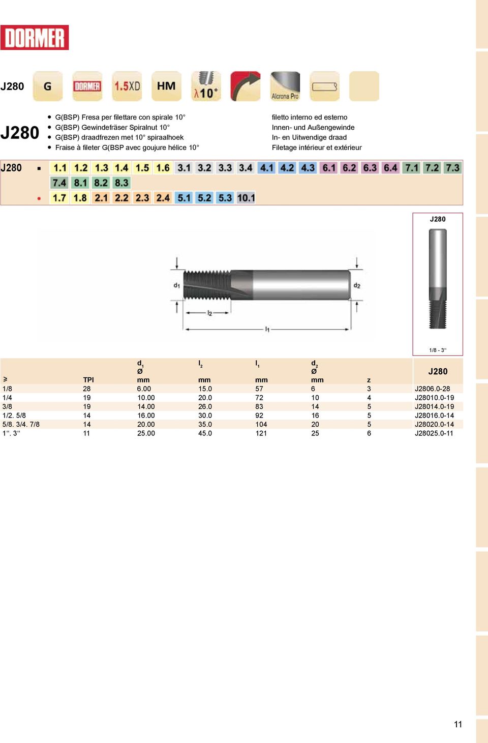 J280 1/8-3 l 2 TPI z 1/8 28 6.00 15.0 57 6 3 J2806.0-28 1/4 19 10.00 20.0 72 10 4 J28010.0-19 3/8 19 14.00 26.0 83 14 5 J28014.