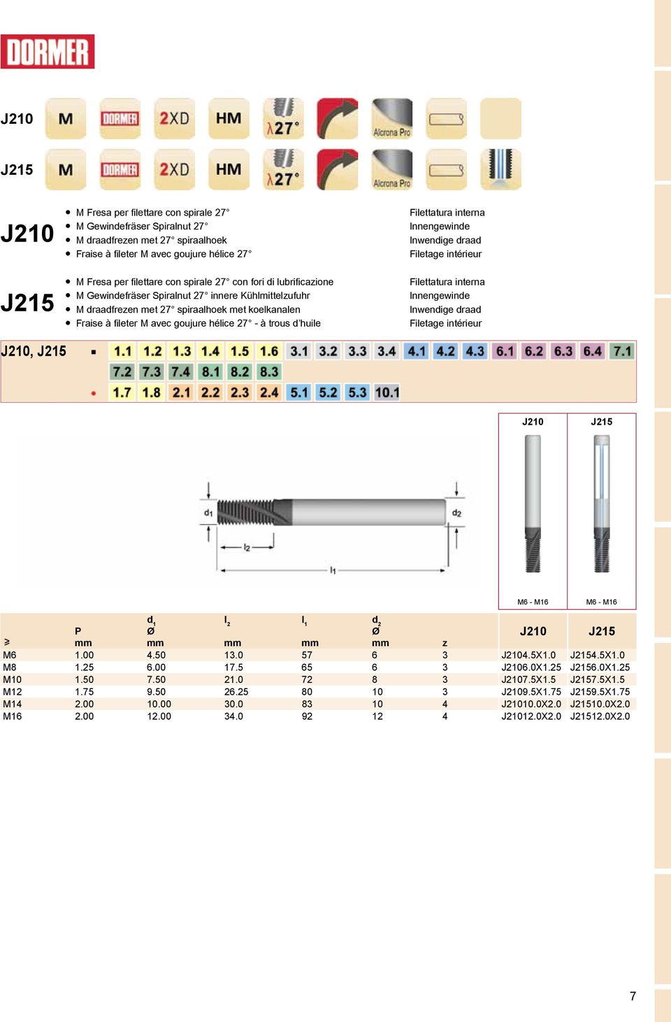 trous d huile J210, J215 J210 J215 M6 - M16 M6 - M16 l 2 l 1 P J210 J215 z M6 1.00 4.50 13.0 57 6 3 J2104.5X1.0 J2154.5X1.0 M8 1.25 6.00 17.5 65 6 3 J2106.0X1.25 J2156.0X1.25 M10 1.50 7.