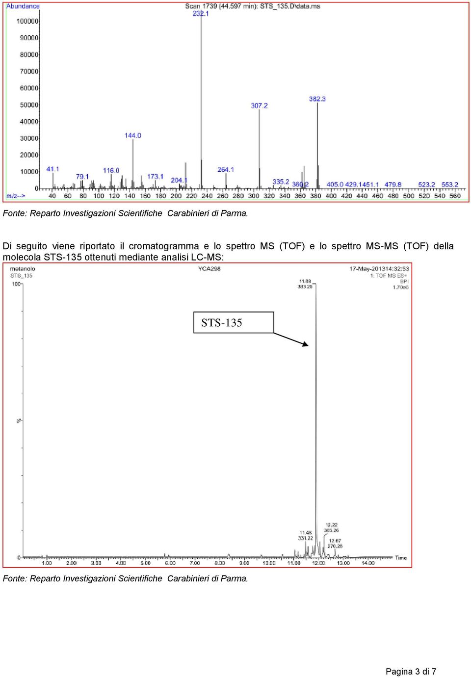 spettro MS-MS (TOF) della molecola STS-135 ottenuti mediante analisi