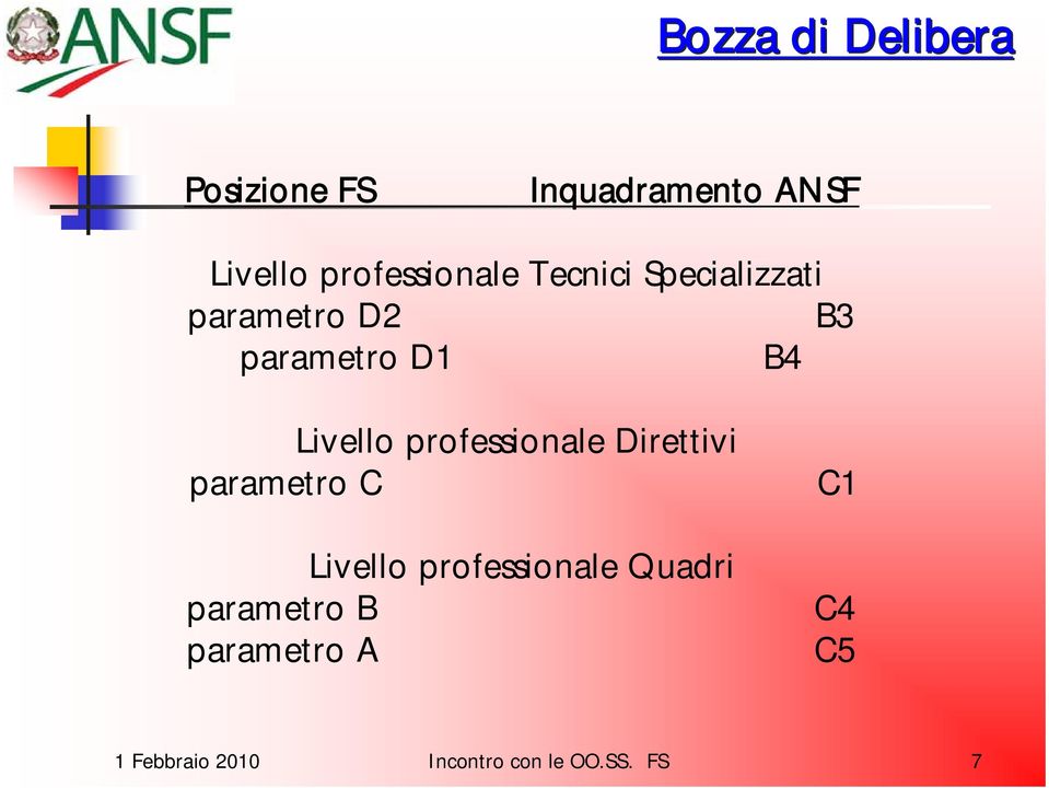 Livello professionale Direttivi parametro C Livello professionale