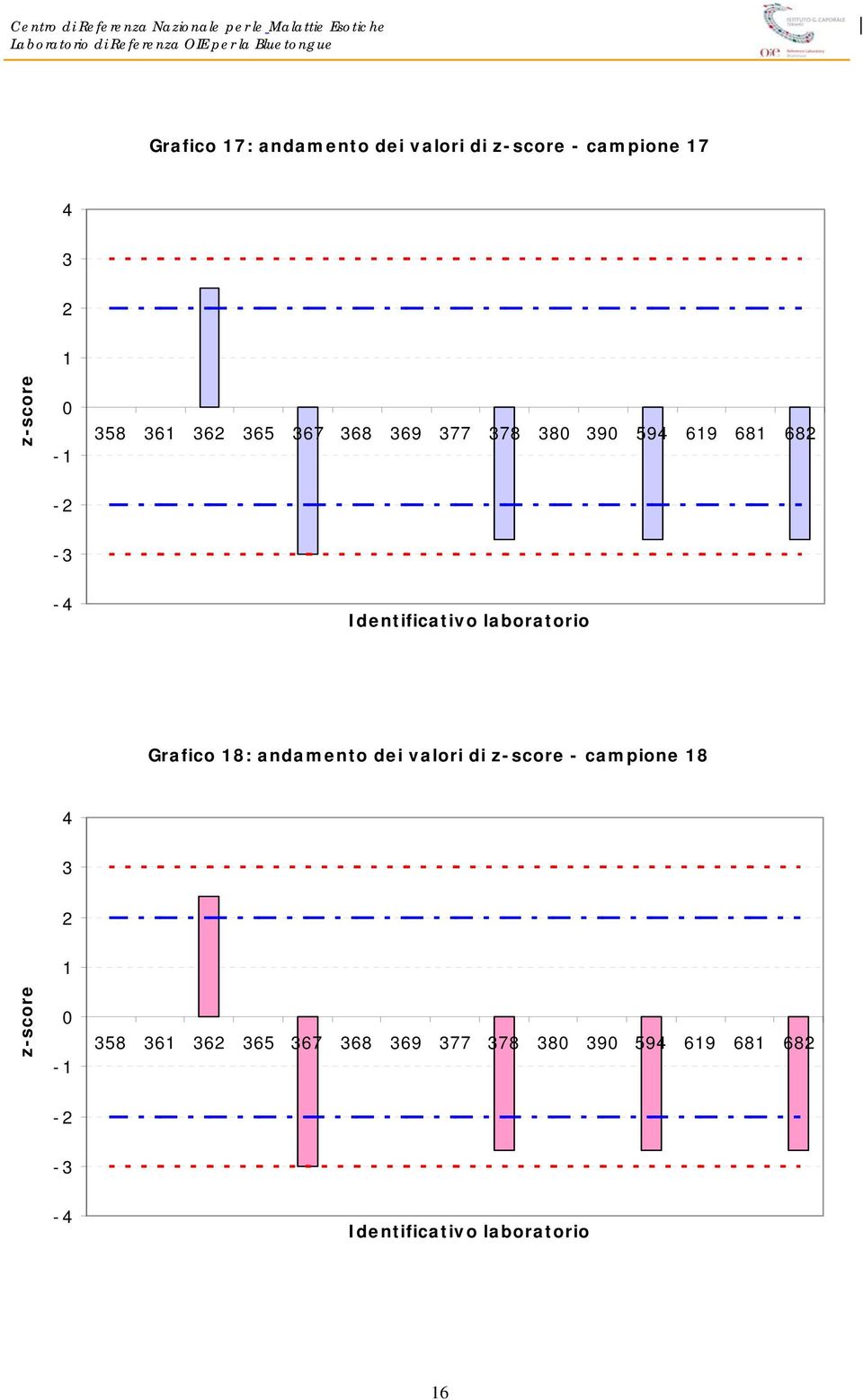 - Grafico 8: andamento dei