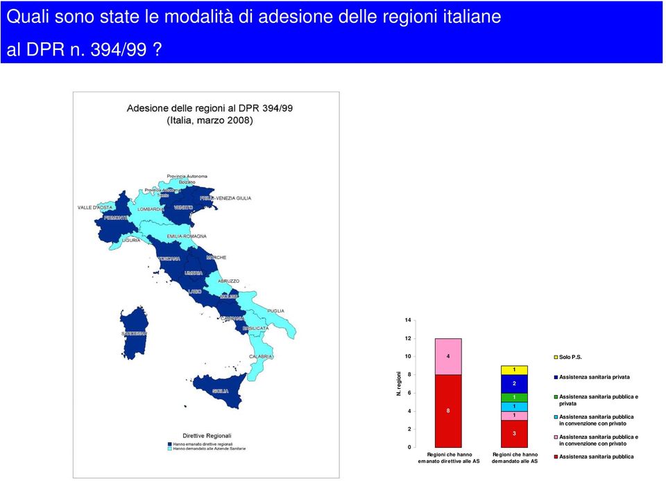 alle AS Assistenza sanitaria privata Assistenza sanitaria pubblica e privata Assistenza sanitaria pubblica