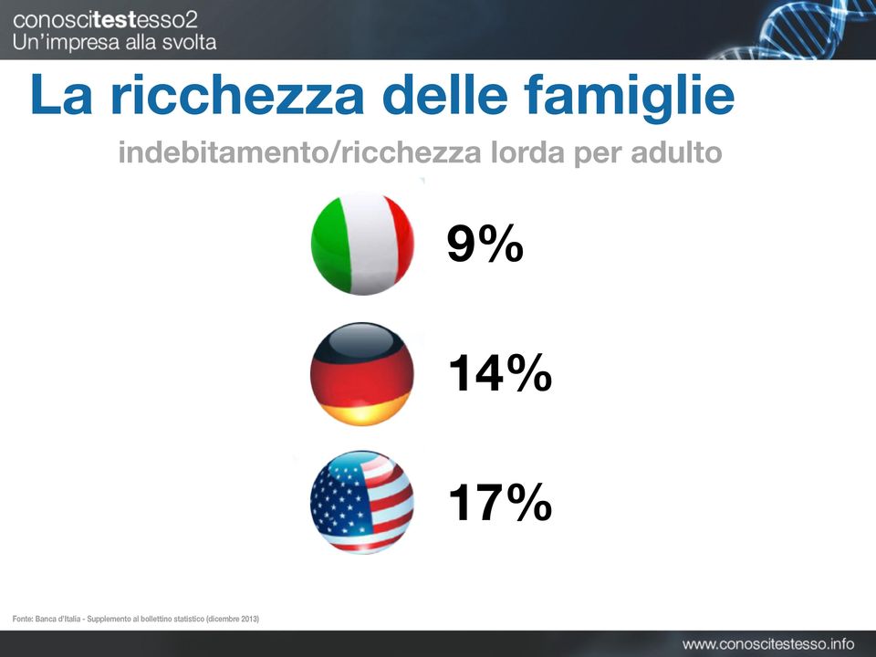 adulto 9% 14% 17% Fonte: Banca d