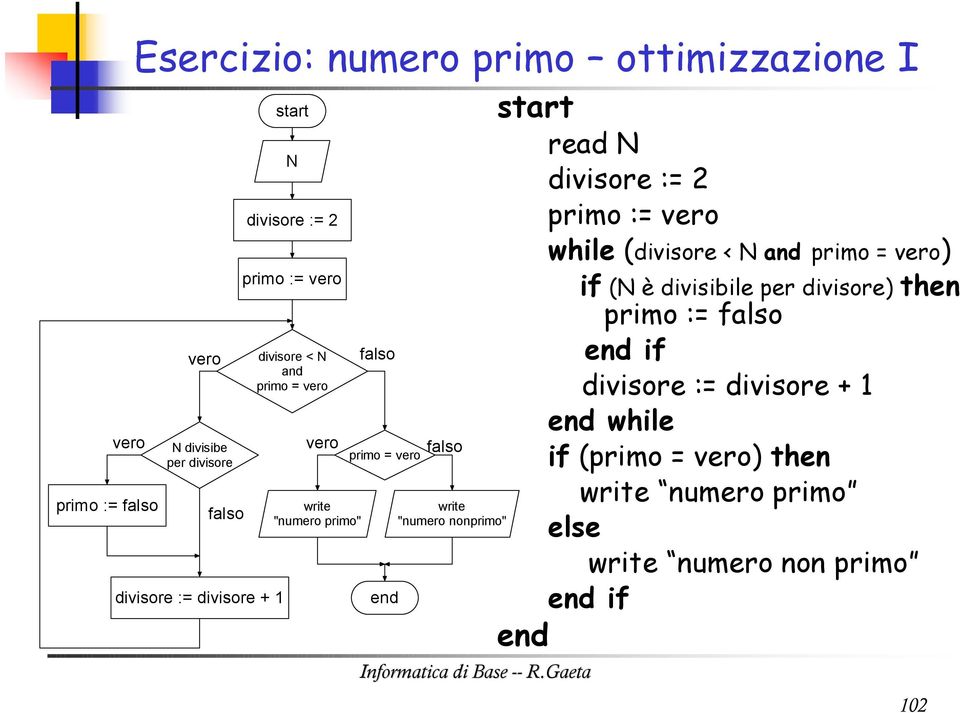 divisore := 2 primo := while (divisore < N and primo = ) if (N è divisibile per divisore) then