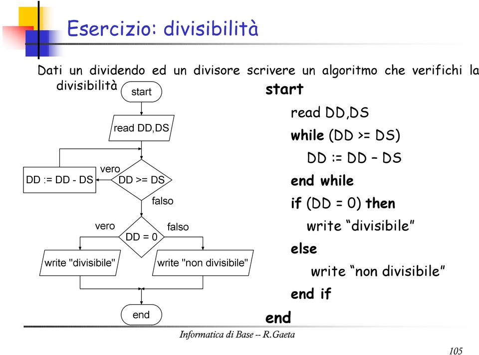 read DD,DS DD >= DS DD = 0 "non divisibile" read DD,DS while (DD >=