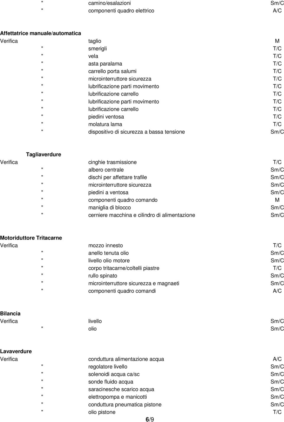 dispositivo di sicurezza a bassa tensione Tagliaverdure Verifica cinghie trasmissione T/C " albero centrale " dischi per affettare trafile " microinterruttore sicurezza " piedini a ventosa "