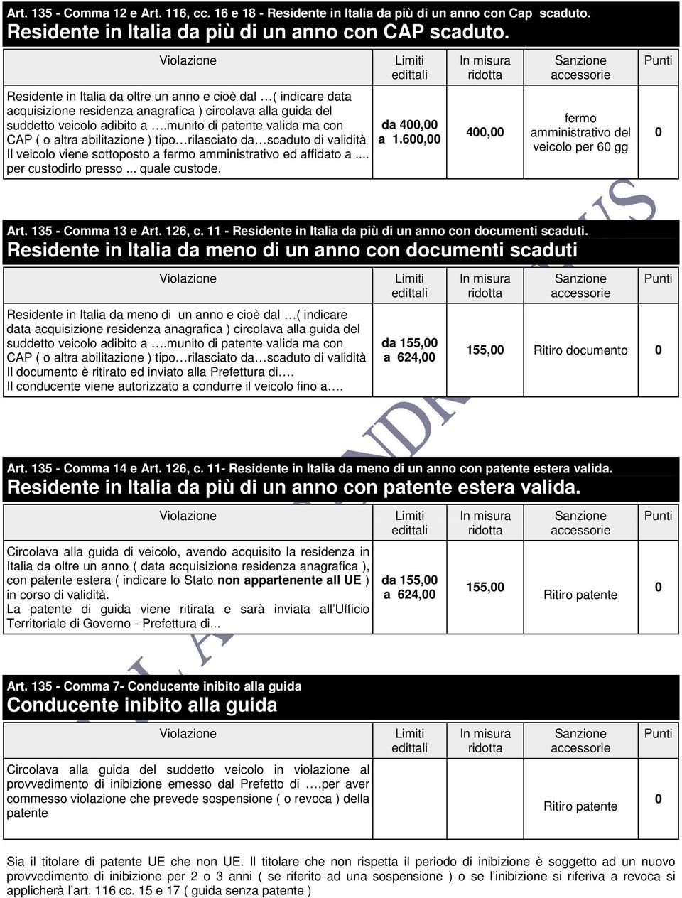 munito di patente valida ma con CAP ( o altra abilitazione ) tipo rilasciato da scaduto di validità Il veicolo viene sottoposto a amministrativo ed affidato a... per custodirlo presso... quale custode.