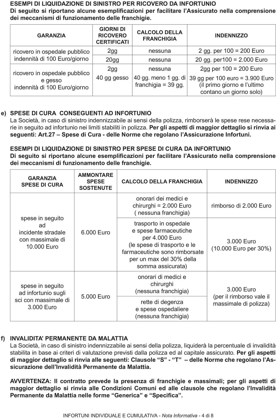 GARANZIA ricovero in ospedale pubblico indennità di 100 Euro/giorno ricovero in ospedale pubblico e gesso indennità di 100 Euro/giorno GIORNI DI RICOVERO CERTIFICATI CALCOLO DELLA FRANCHIGIA