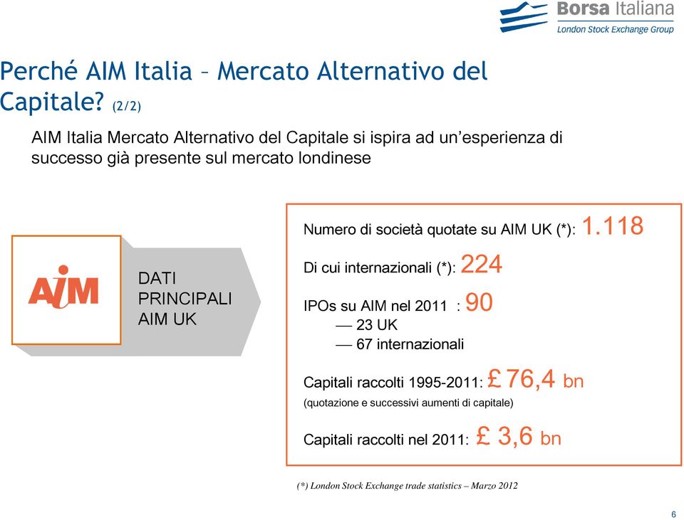 DATI PRINCIPALI AIM UK Numero di società quotate su AIM UK (*): 1.