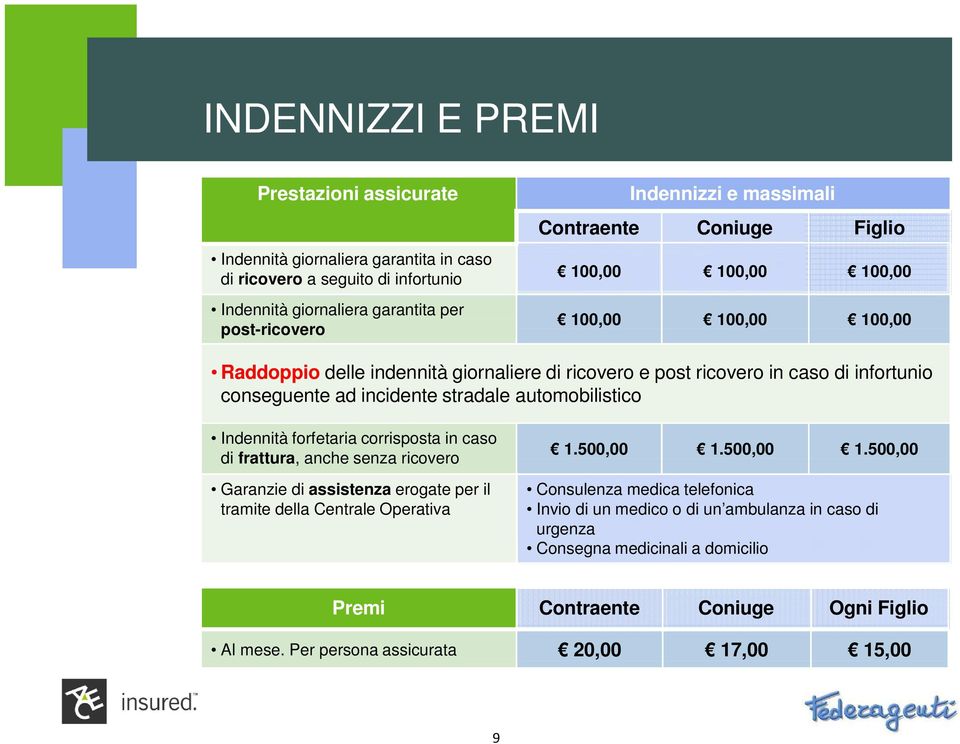 automobilistico Indennità forfetaria corrisposta in caso di frattura, anche senza ricovero Garanzie di assistenza erogate per il tramite della Centrale Operativa 1.500,00 1.