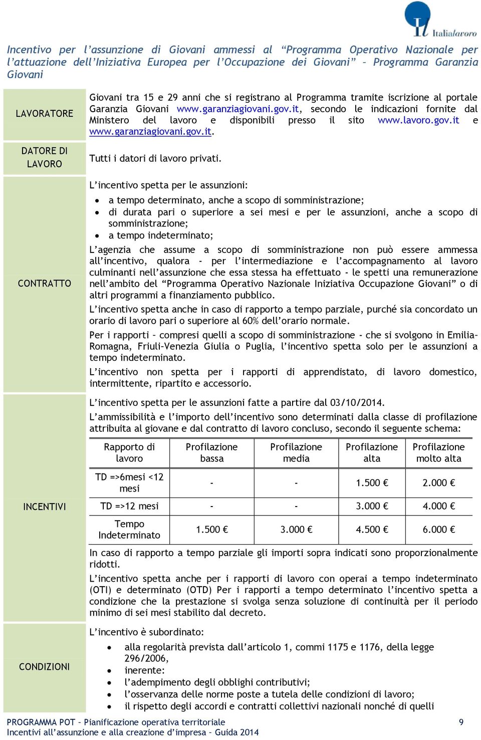 it, secondo le indicazioni fornite dal Ministero del lavoro e disponibili presso il sito www.lavoro.gov.it e www.garanziagiovani.gov.it. Tutti i datori di lavoro privati.