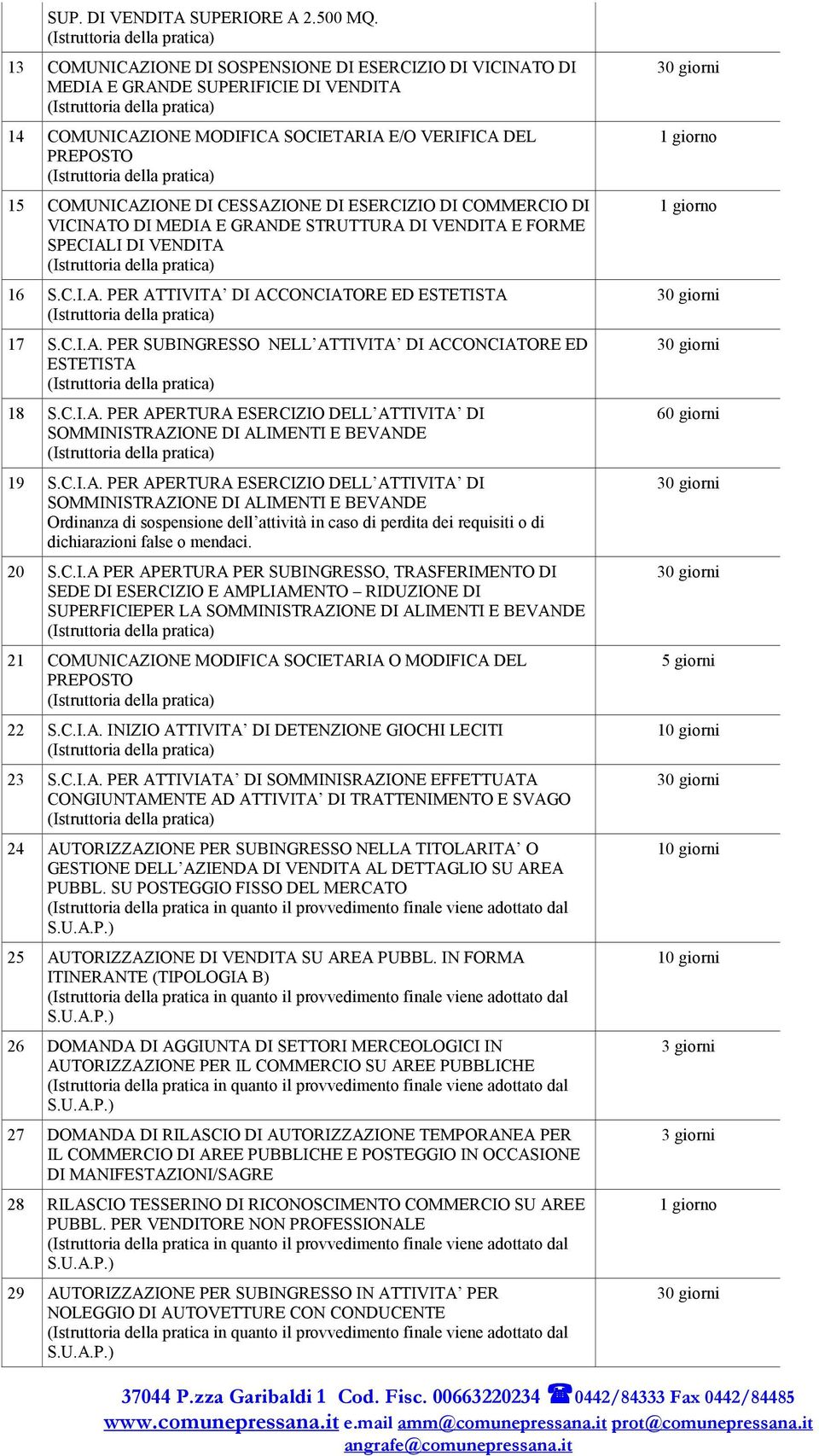 ESERCIZIO DI COMMERCIO DI VICINATO DI MEDIA E GRANDE STRUTTURA DI VENDITA E FORME SPECIALI DI VENDITA 16 S.C.I.A. PER ATTIVITA DI ACCONCIATORE ED ESTETISTA 17 S.C.I.A. PER SUBINGRESSO NELL ATTIVITA DI ACCONCIATORE ED ESTETISTA 18 S.