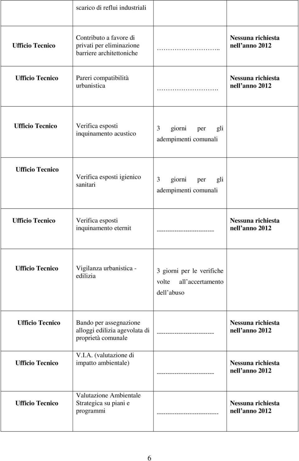 inquinamento eternit -------------------------- Vigilanza urbanistica - edilizia 3 giorni per le verifiche volte all accertamento dell abuso Bando per assegnazione alloggi