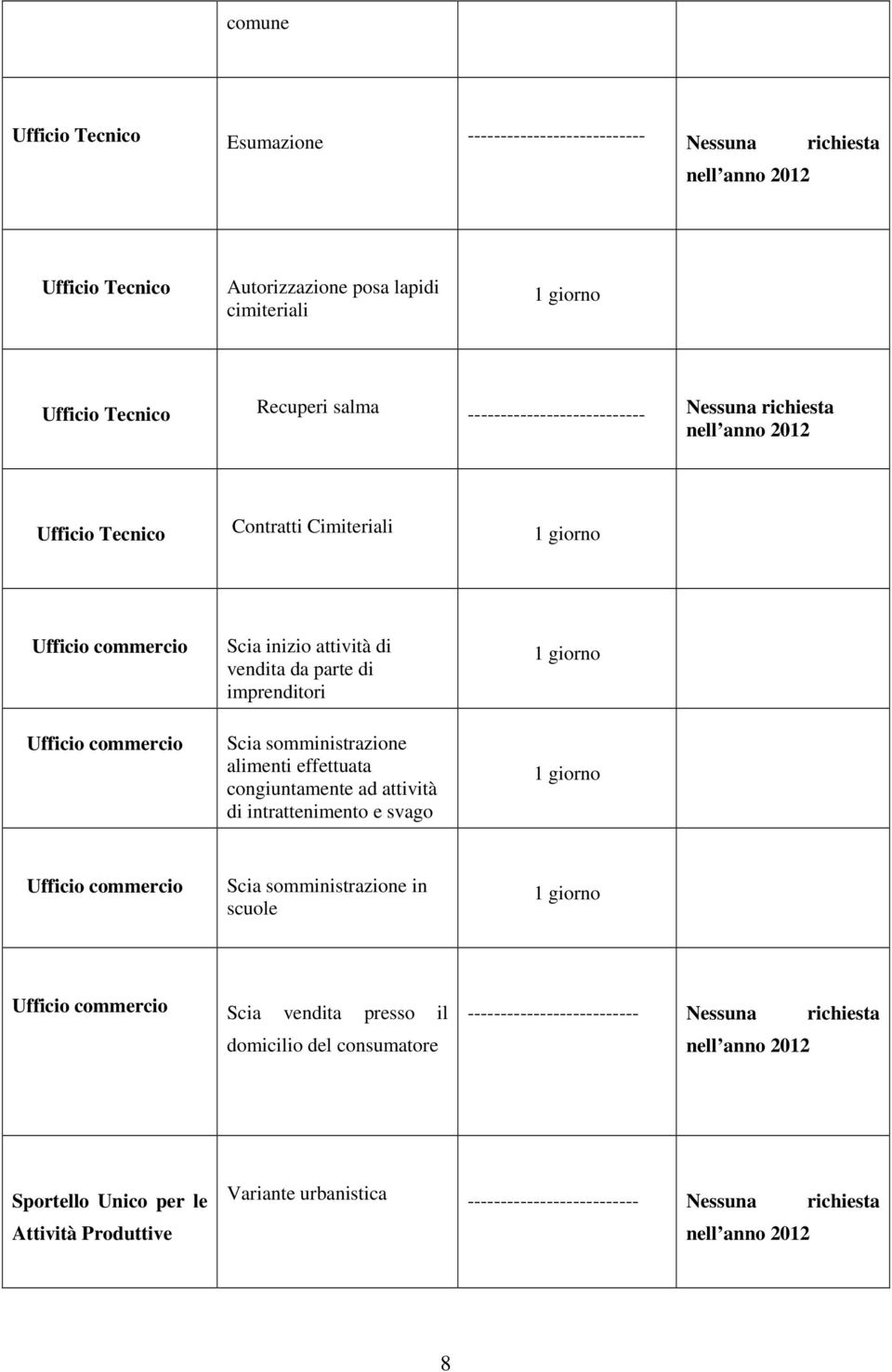 effettuata congiuntamente ad attività di intrattenimento e svago Ufficio commercio Scia somministrazione in scuole Ufficio commercio Scia