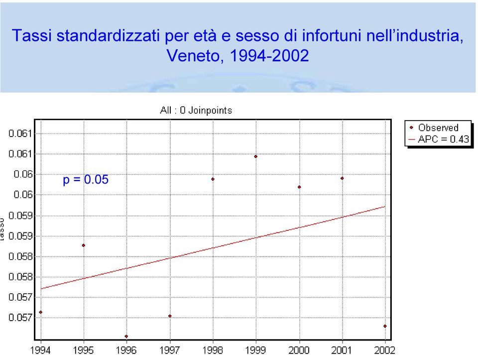 infortuni nell