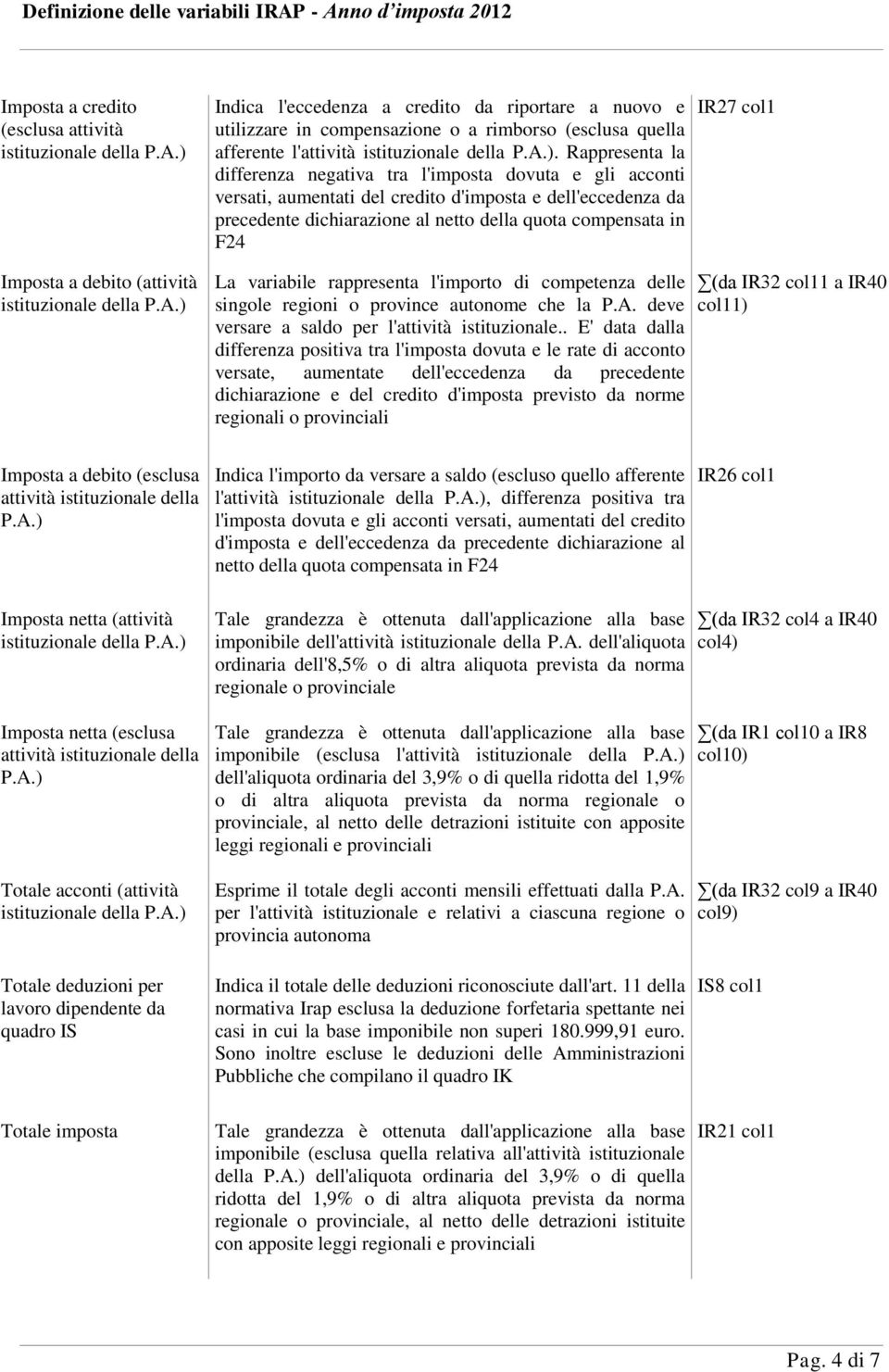 col1 Imposta a debito (attività La variabile rappresenta l'importo di competenza delle singole regioni o province autonome che la P.A. deve versare a saldo per l'attività istituzionale.