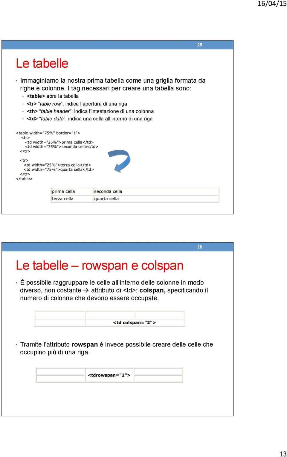 di una colonna <td> table data : indica una cella all interno di una riga Le tabelle rowspan e colspan È possibile raggruppare le celle all interno delle