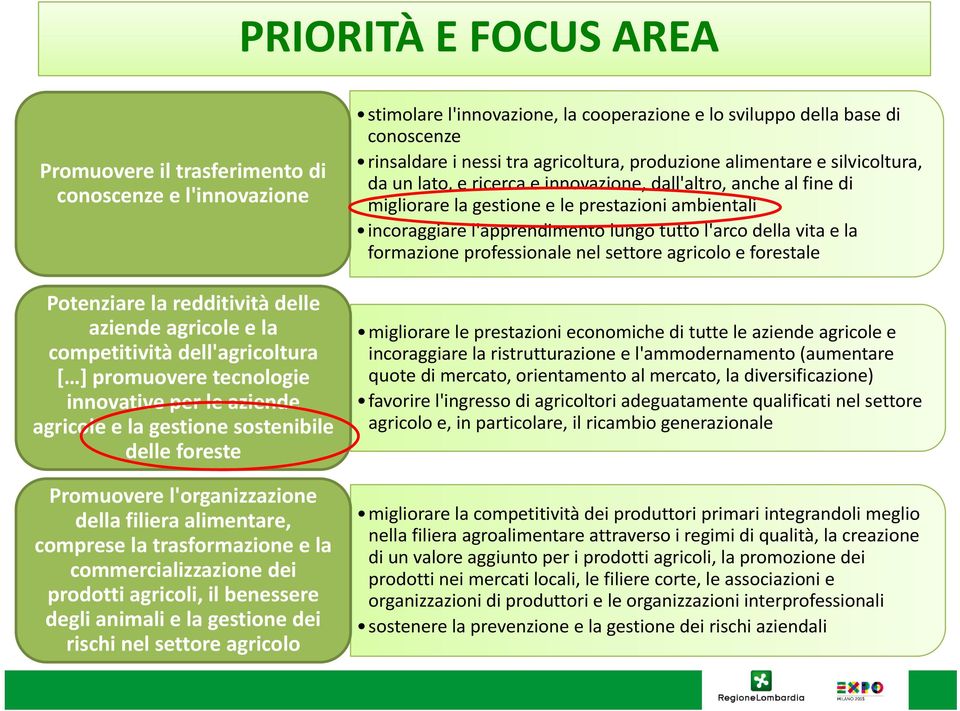 agricoli, il benessere degli animali e la gestione dei rischi nel settore agricolo stimolare l'innovazione, la cooperazione e lo sviluppo della base di conoscenze rinsaldare i nessi tra agricoltura,