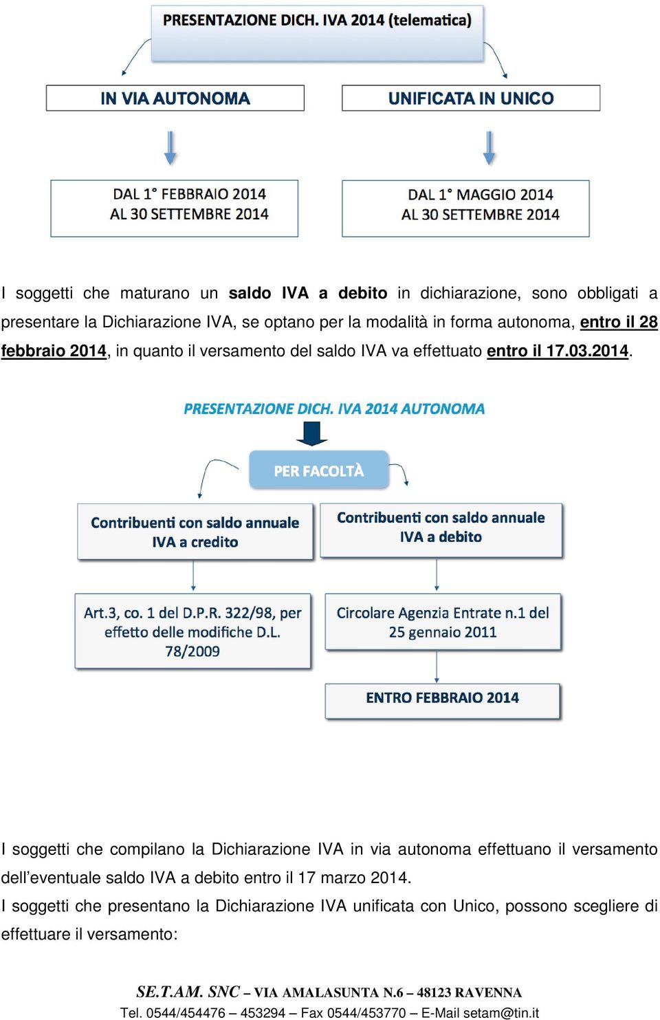 in quanto il versamento del saldo IVA va effettuato entro il 17.03.2014.