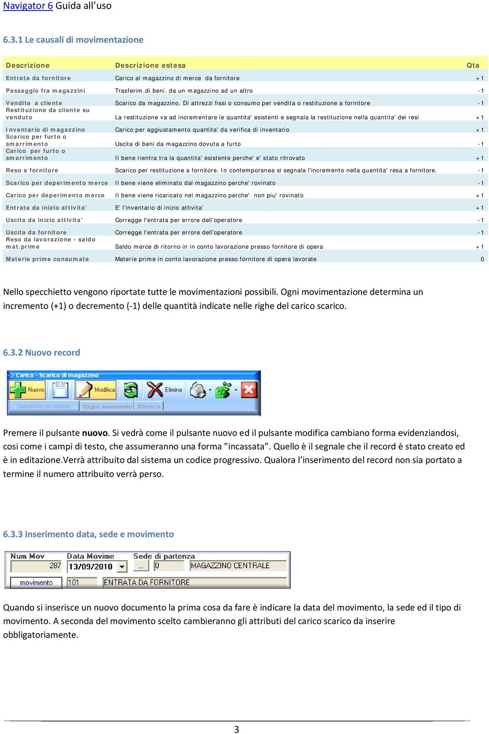 Di attrezzi fissi o consumo per vendita o restituzione a fornitore -1 Restituzione da cliente su venduto La restituzione va ad incrementare le quantita' esistenti e segnala la restituzione nella