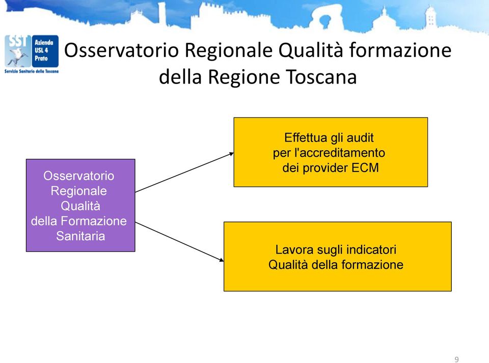 Sanitaria Effettua gli audit per l'accreditamento dei