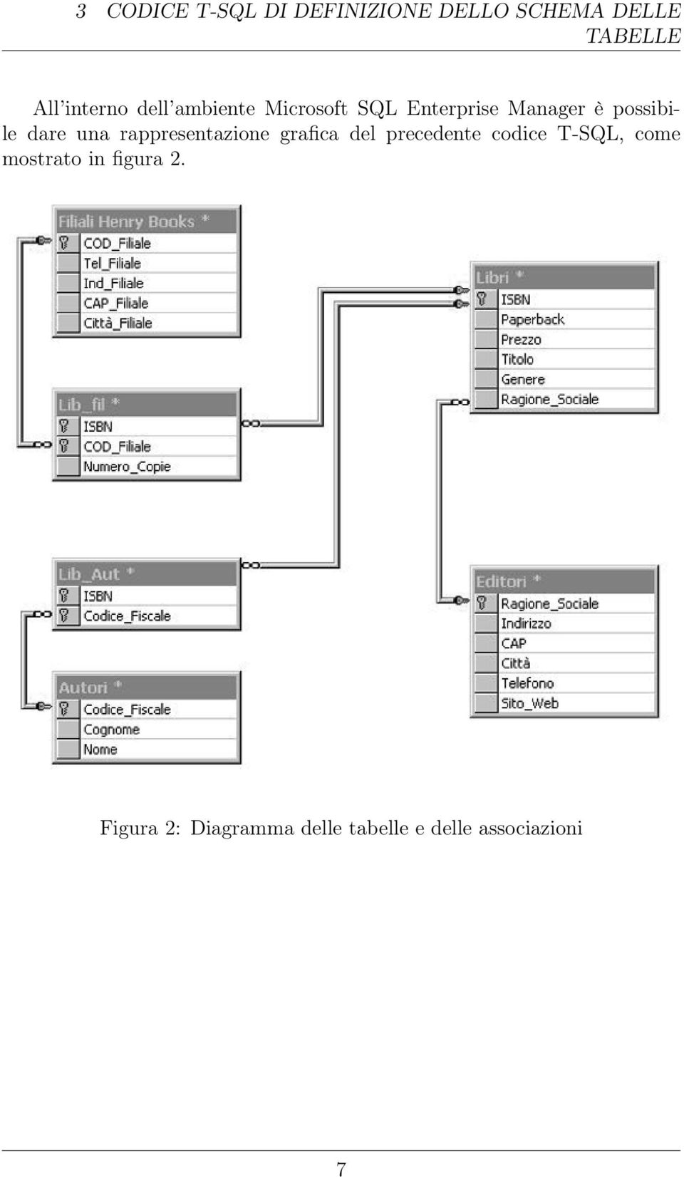 rappresentazione grafica del precedente codice T-SQL, come mostrato