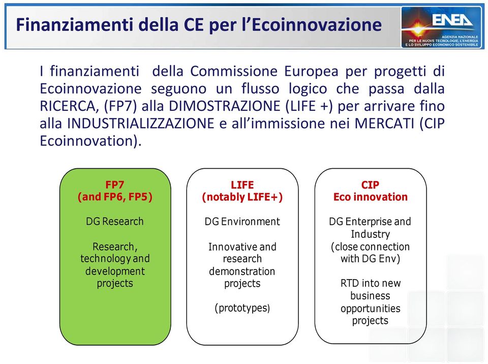 FP7 (and FP6, FP5) DG Research Research, technology and development projects LIFE (notably LIFE+) DG Environment Innovative and research