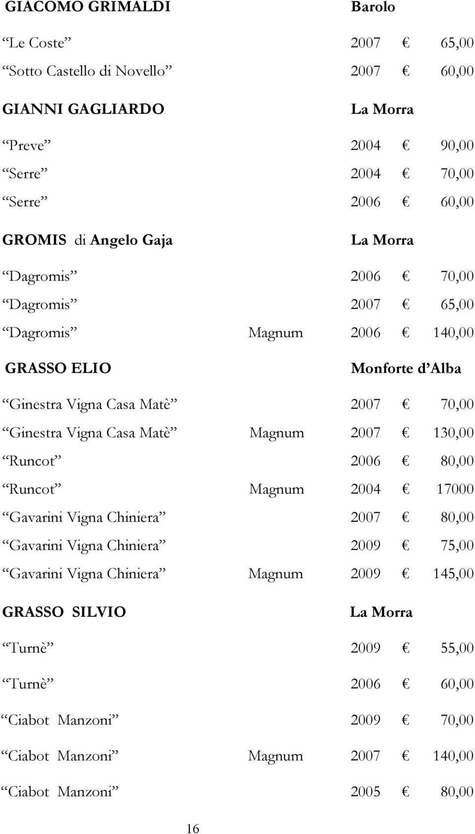 Vigna Casa Matè Magnum 2007 130,00 Runcot 2006 80,00 Runcot Magnum 2004 17000 Gavarini Vigna Chiniera 2007 80,00 Gavarini Vigna Chiniera 2009 75,00 Gavarini Vigna