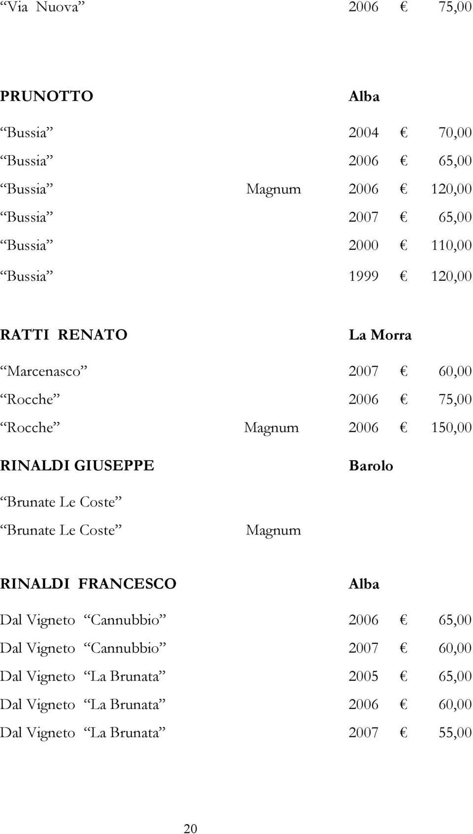 RINALDI GIUSEPPE Barolo Brunate Le Coste Brunate Le Coste Magnum RINALDI FRANCESCO Alba Dal Vigneto Cannubbio 2006 65,00 Dal