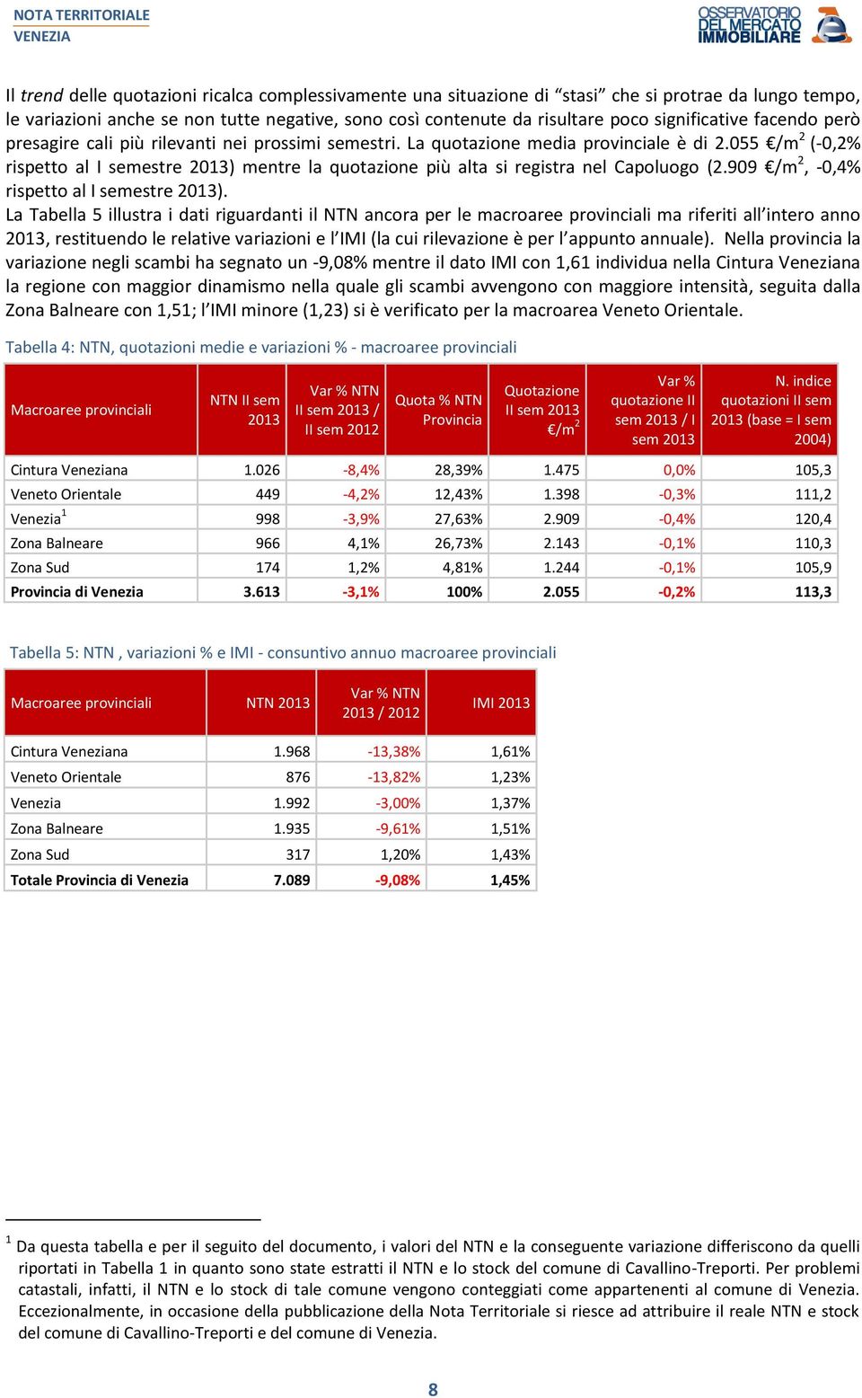 055 /m 2 (-0,2% rispetto al I semestre ) mentre la quotazione più alta si registra nel Capoluogo (2.909 /m 2, -0,4% rispetto al I semestre ).