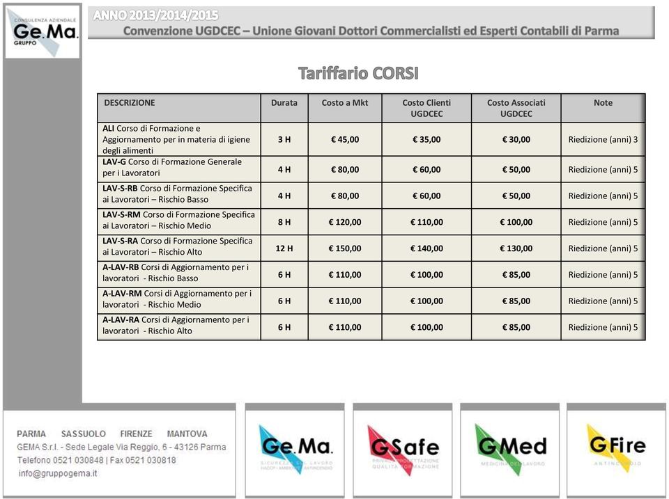 Corso di Formazione Specifica ai Lavoratori Rischio Medio 8 H 120,00 110,00 100,00 Riedizione (anni) 5 LAV-S-RA Corso di Formazione Specifica ai Lavoratori Rischio Alto 12 H 150,00 140,00 130,00