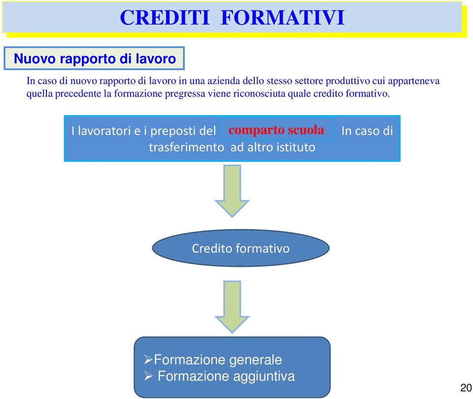 viene riconosciuta quale credito formativo.