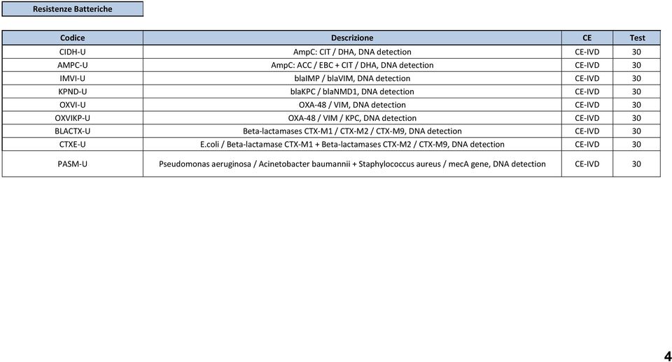 detection CE-IVD 30 BLACTX-U Beta-lactamases CTX-M1 / CTX-M2 / CTX-M9, DNA detection CE-IVD 30 CTXE-U E.