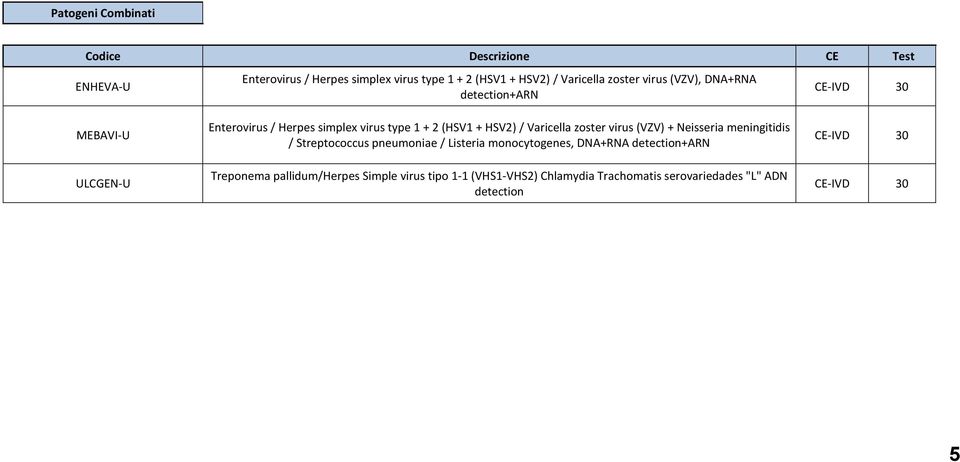 zoster virus (VZV) + Neisseria meningitidis / Streptococcus pneumoniae / Listeria monocytogenes, DNA+RNA detection+arn