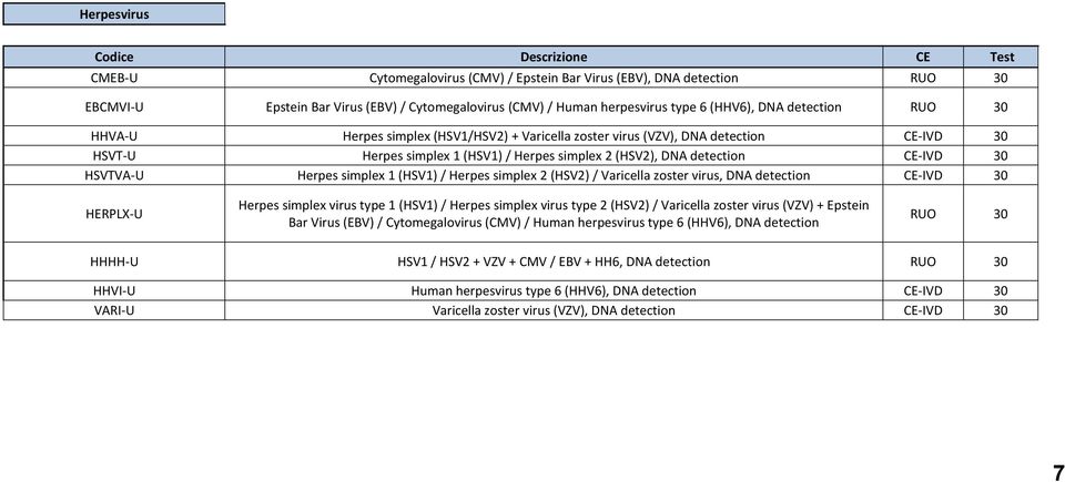 (HSV1)/ Herpes simplex 2 (HSV2)/ Varicella zoster virus, DNA detection CE-IVD 30 HERPLX-U Herpes simplex virus type 1 (HSV1) / Herpes simplex virus type 2 (HSV2) / Varicella zoster virus (VZV) +