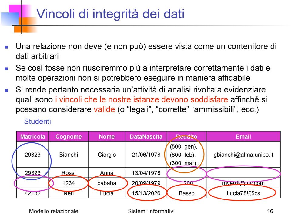 soddisfare affinché si possano considerare valide (o legali, corrette ammissibili, ecc.