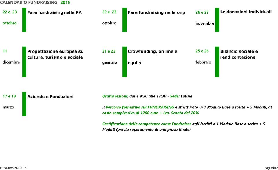 Orario lezioni: dalle 9:30 alle 17:30 - Sede: Latina marzo Il Percorso formativo sul FUNDRAISING è strutturato in 1 Modulo Base a scelta + 5 Moduli, al costo complessivo di