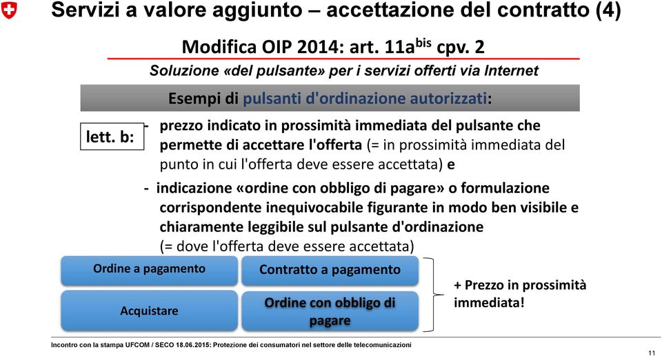 di accettare l'offerta (= in prossimità immediata del punto in cui l'offerta deve essere accettata) e - indicazione «ordine con obbligo di pagare» o formulazione corrispondente