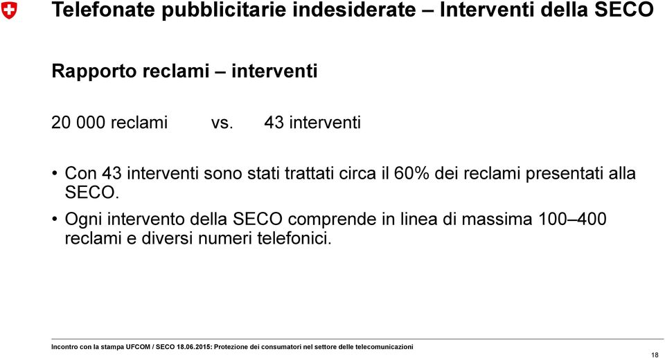 43 interventi Con 43 interventi sono stati trattati circa il 60% dei reclami