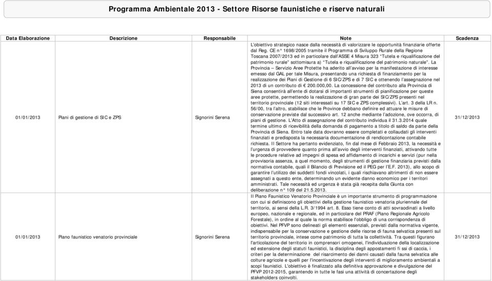 CE n 1698/2005 tramite il Programma di Sviluppo Rurale della Regione Toscana 2007/2013 ed in particolare dall ASSE 4 Misura 323 Tutela e riqualificazione del patrimonio rurale sottomisura a) Tutela e