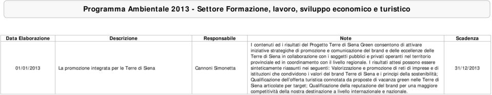 privati operanti nel territorio provinciale ed in coordinamento con il livello regionale.