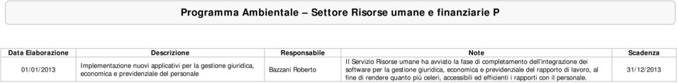 Bazzani Roberto software per la gestione giuridica, economica e previdenziale del rapporto di lavoro, al