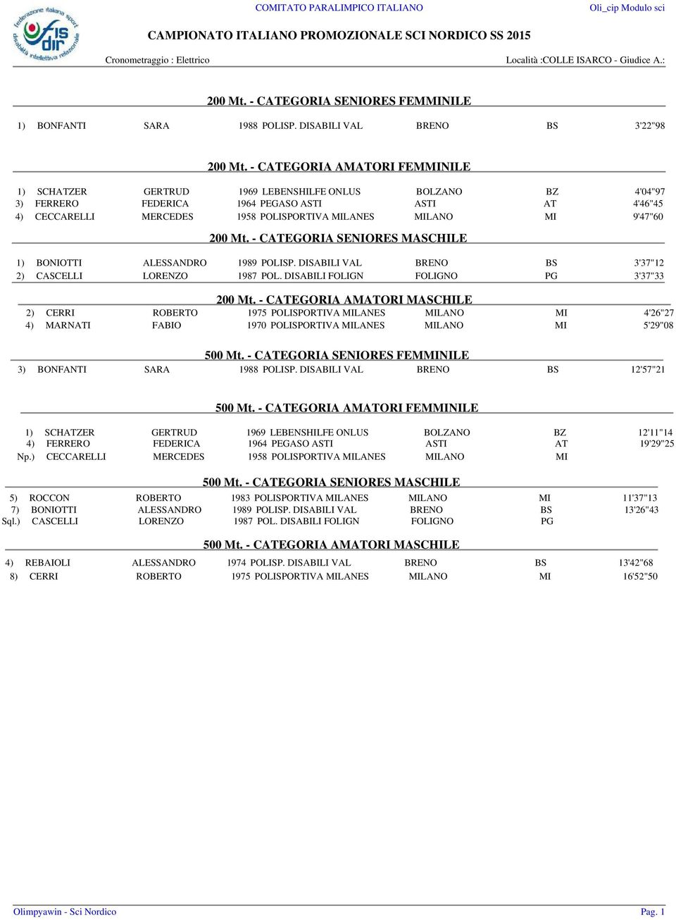 MILANO MI 9'47"60 200 Mt. - CATEGORIA SENIORES MASCHILE 1) BONIOTTI ALESSANDRO 1989 POLISP. DISABILI VAL BRENO BS 3'37"12 2) CASCELLI LORENZO 1987 POL. DISABILI FOLIGN FOLIGNO PG 3'37"33 200 Mt.