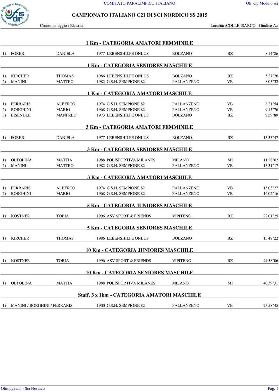 S.H. SEMPIONE 82 PALLANZENO VB 9'15"76 3) EISENDLE MANFRED 1973 LEBENSHILFE ONLUS BOLZANO BZ 9'59"89 3 Km - CATEGORIA AMATORI FEMMINILE 1) FORER DANIELA 1977 LEBENSHILFE ONLUS BOLZANO BZ 13'33"47 3