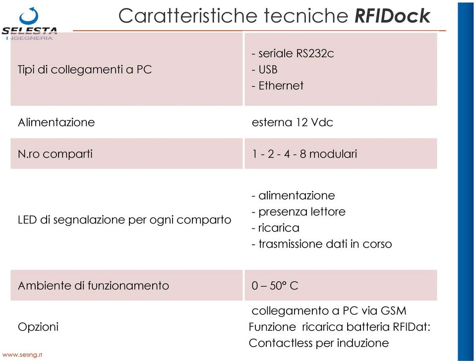 ro comparti 1-2 - 4-8 modulari LED di segnalazione per ogni comparto - alimentazione - presenza