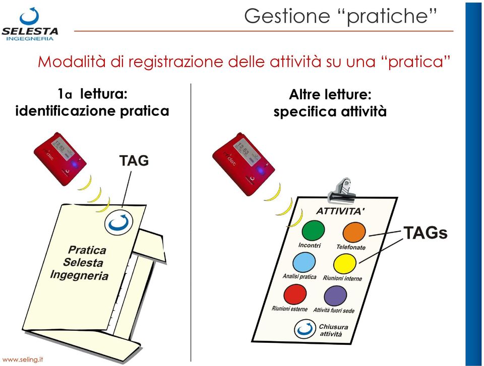 pratica 1a lettura: identificazione