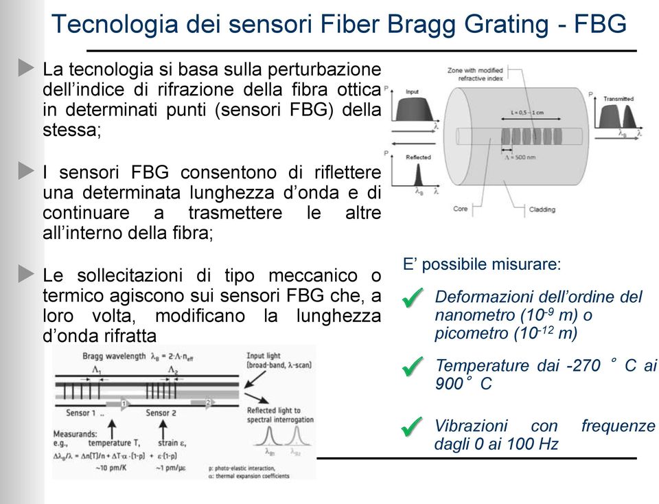 interno della fibra; Le sollecitazioni di tipo meccanico o termico agiscono sui sensori FBG che, a loro volta, modificano la lunghezza d onda rifratta E