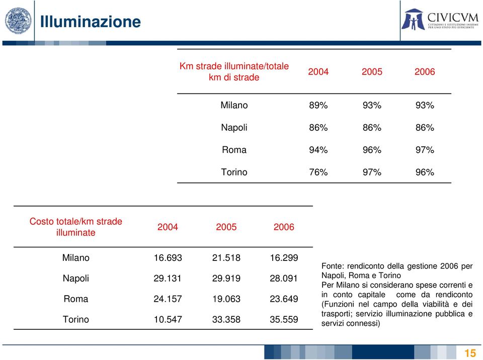 649 Torino 10.547 33.358 35.