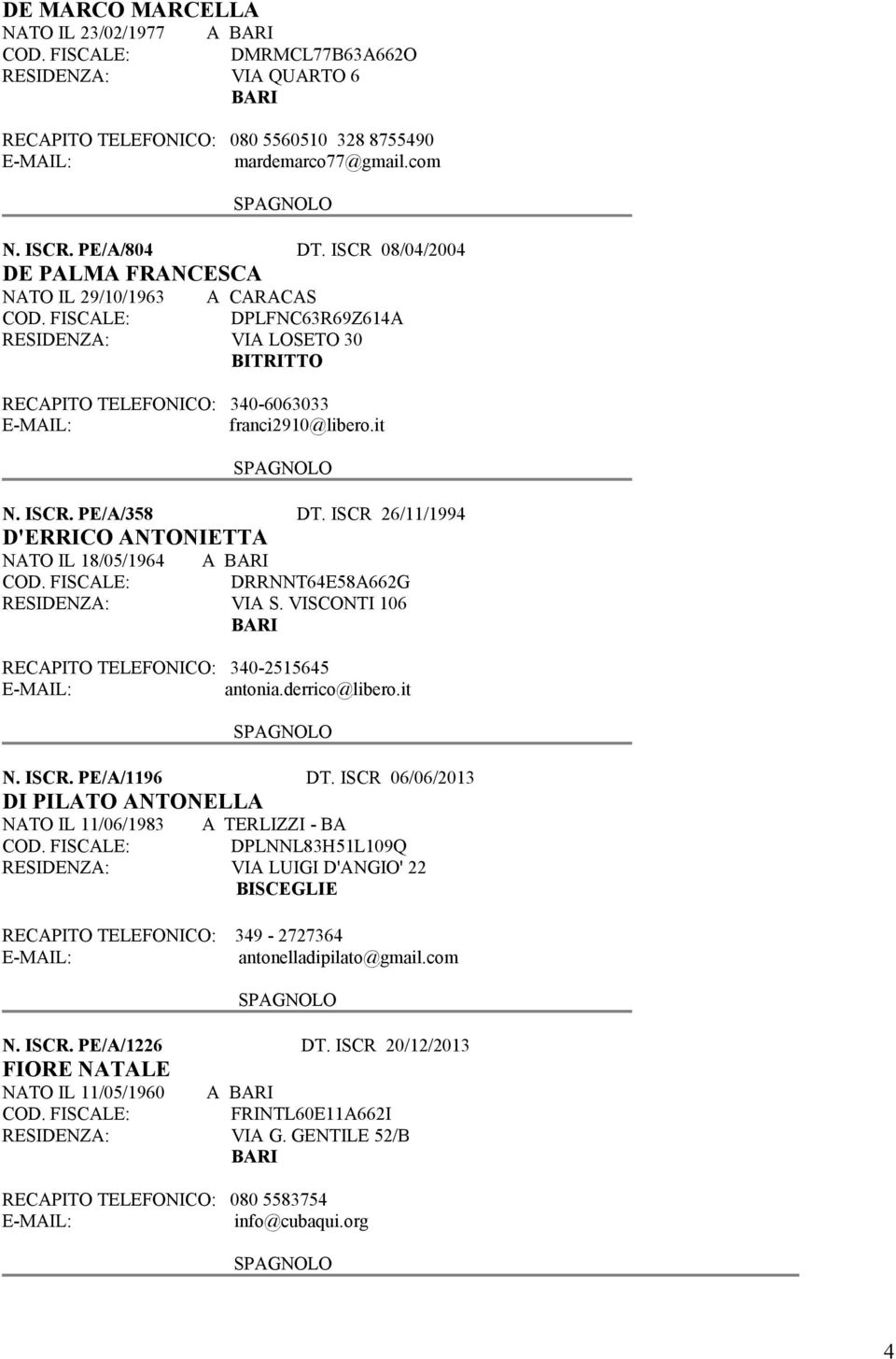 ISCR. PE/A/358 DT. ISCR 26/11/1994 D'ERRICO ANTONIETTA NATO IL 18/05/1964 A COD. FISCALE: DRRNNT64E58A662G RESIDENZA: VIA S. VISCONTI 106 RECAPITO TELEFONICO: 340-2515645 antonia.derrico@libero.