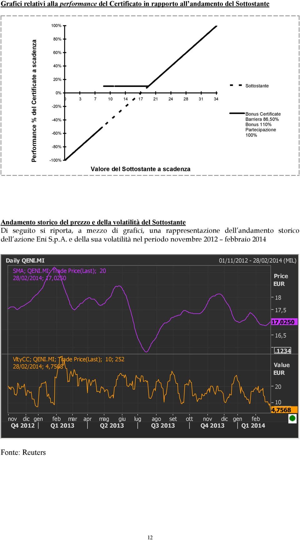 seguito si riporta, a mezzo di grafici, una rappresentazione dell andamento storico dell azione Eni S.p.A. e della sua volatilità nel periodo novembre 2012 febbraio 2014 Daily QENI.